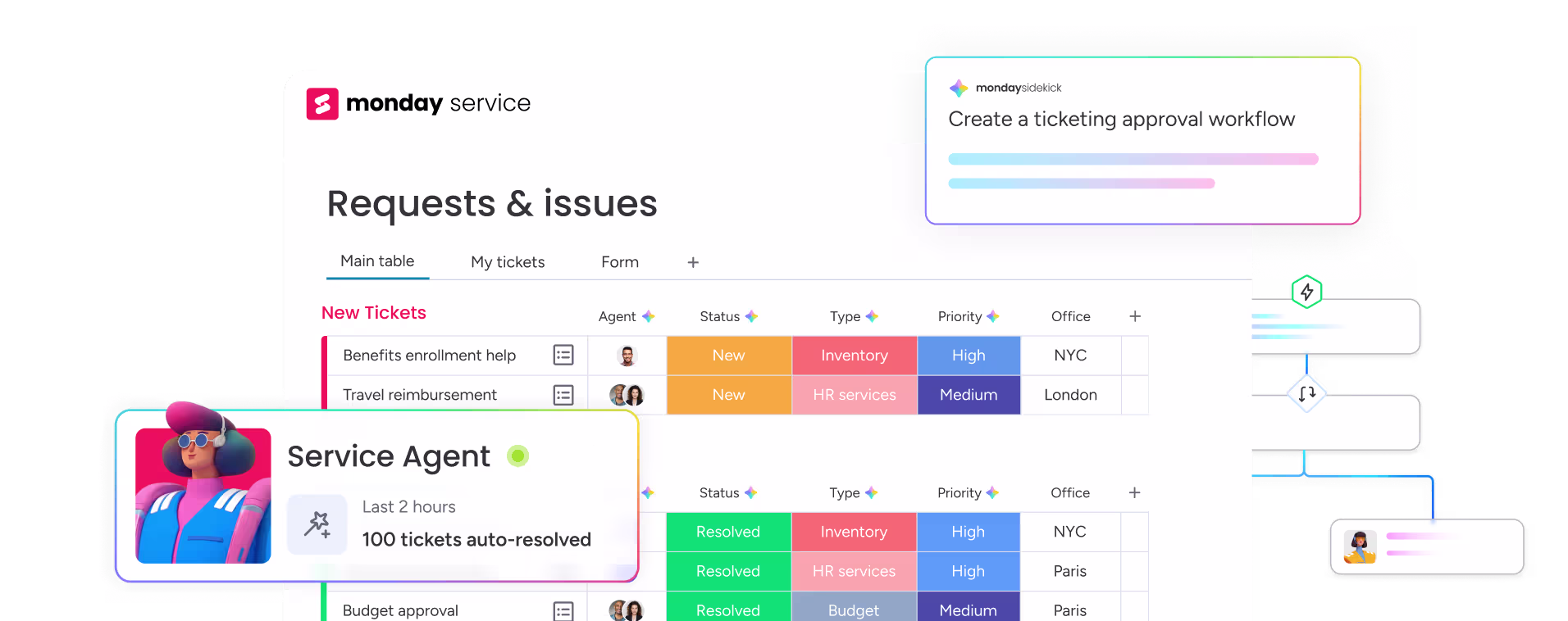 AI service that drives resolution at scale product overview